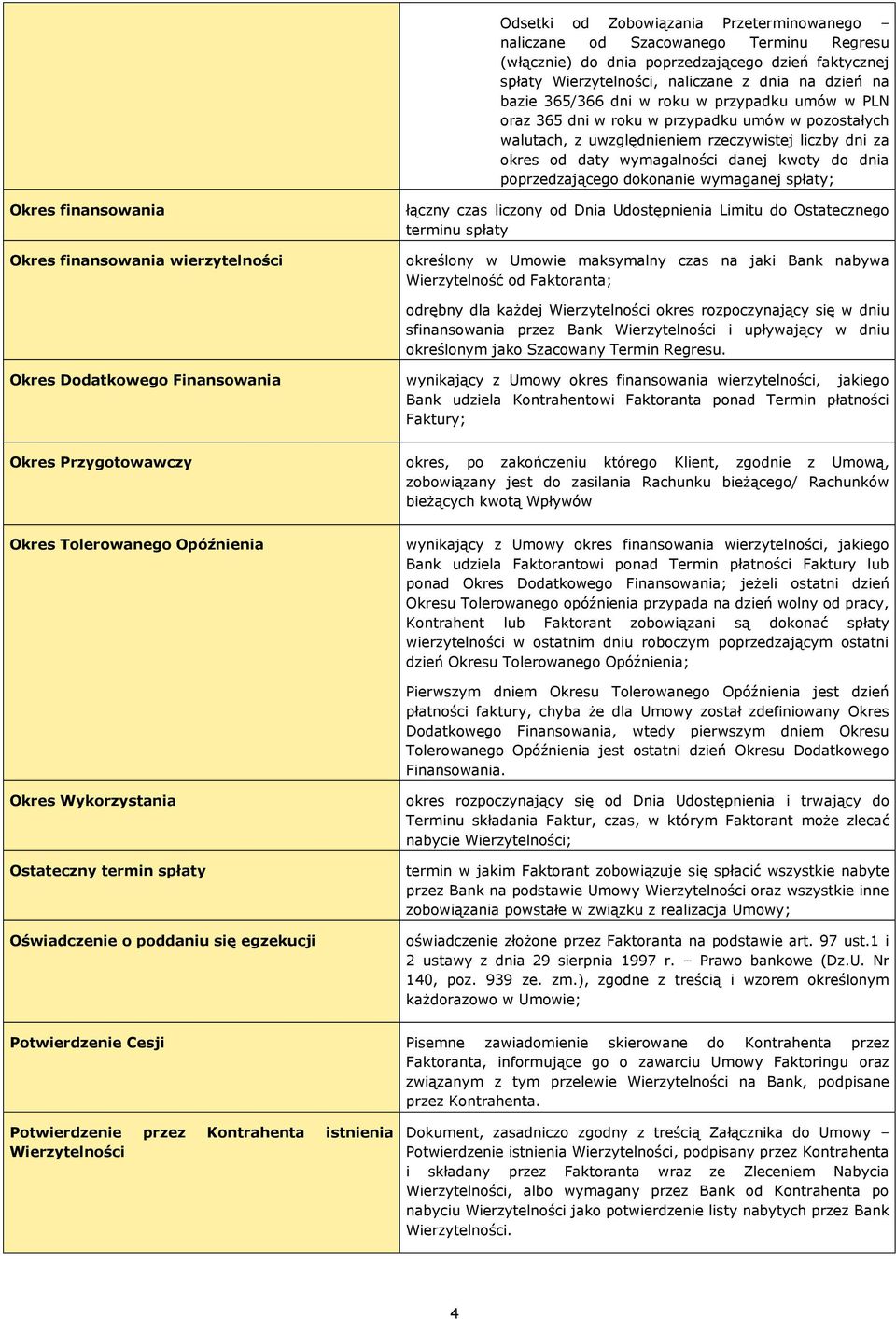 poprzedzającego dokonanie wymaganej spłaty; Okres finansowania Okres finansowania wierzytelności łączny czas liczony od Dnia Udostępnienia Limitu do Ostatecznego terminu spłaty określony w Umowie