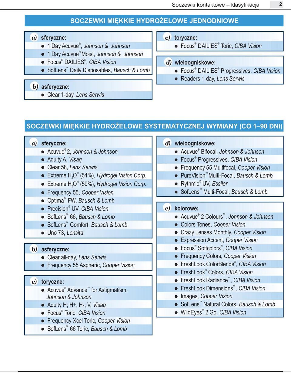 a) b) c) sferyczne: Acuvue 2, Aquity A, Visaq Clear 58, Lens Serwis Extreme H2O (54%), Hydrogel Vision Corp. Extreme H2O (59%), Hydrogel Vision Corp.