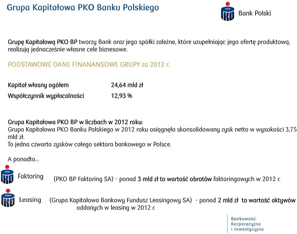 Kapitał własny ogółem 24,64 mld zł Współczynnik wypłacalności 12,93 % Grupa Kapitałowa PKO BP w liczbach w 2012 roku: Grupa Kapitałowa PKO Banku Polskiego w 2012 roku osiągnęła
