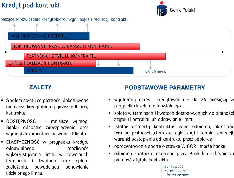 DOSTĘPNOŚĆ - mniejsze wymogi Banku odnośnie zabezpieczenia oraz wymogi dokumentacyjne wobec Klienta ELASTYCZNOŚĆ w przypadku kredytu odnawialnego możliwość wykorzystywania limitu w dowolnych