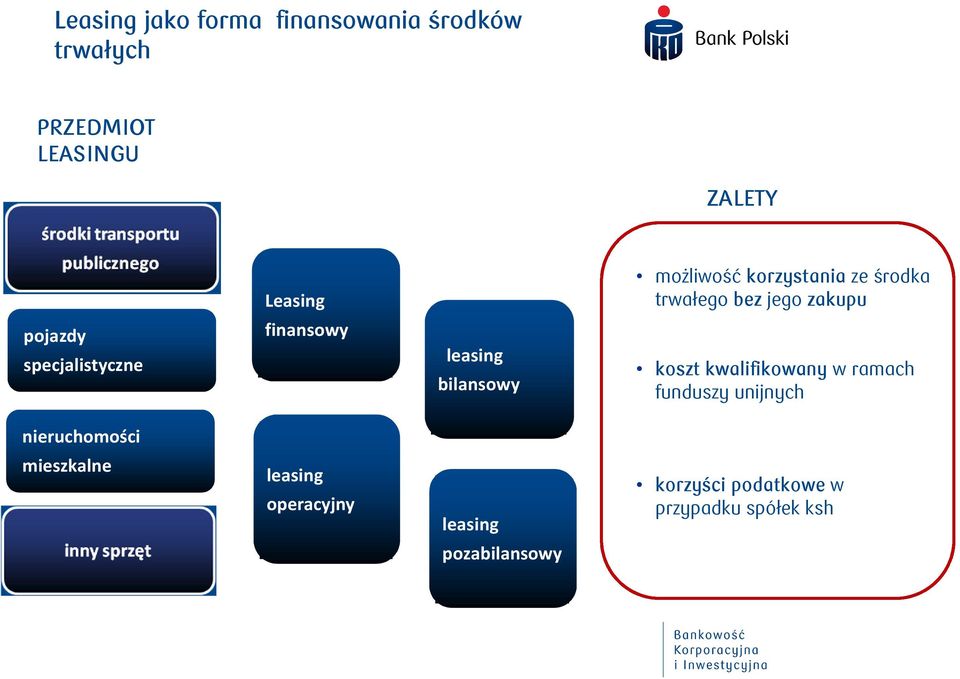 finansowy leasing bilansowy koszt kwalifikowany w ramach funduszy unijnych