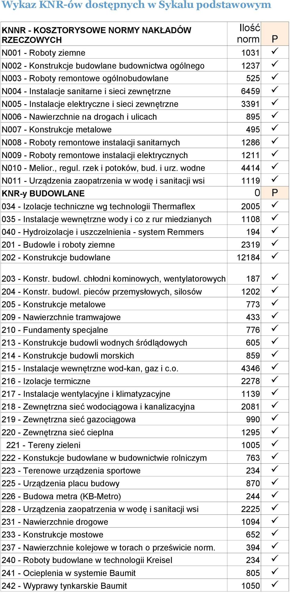 metalowe 495 N008 - Roboty remontowe instalacji sanitarnych 1286 N009 - Roboty remontowe instalacji elektrycznych 1211 N010 - Melior., regul. rzek i potoków, bud. i urz.