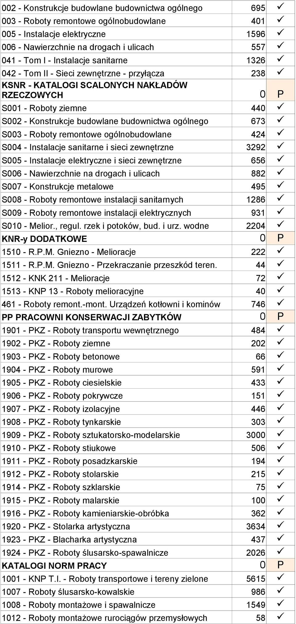 Roboty remontowe ogólnobudowlane 424 S004 - Instalacje sanitarne i sieci zewnętrzne 3292 S005 - Instalacje elektryczne i sieci zewnętrzne 656 S006 - Nawierzchnie na drogach i ulicach 882 S007 -