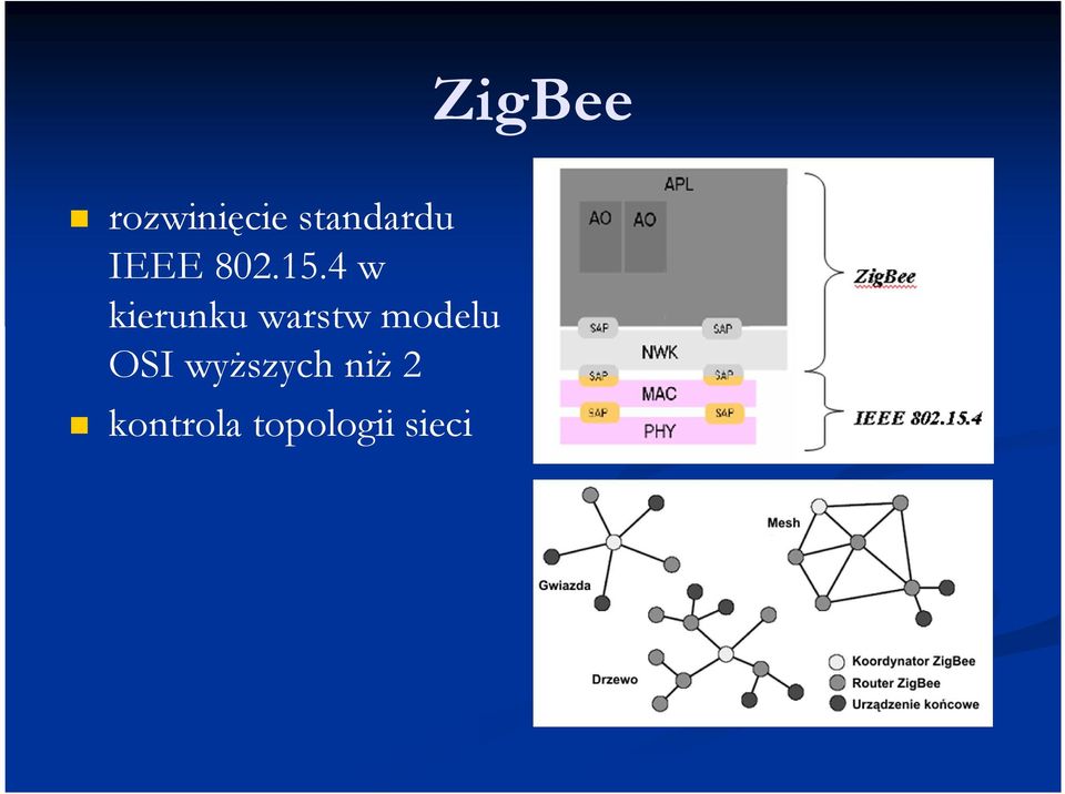 4 w kierunku warstw modelu