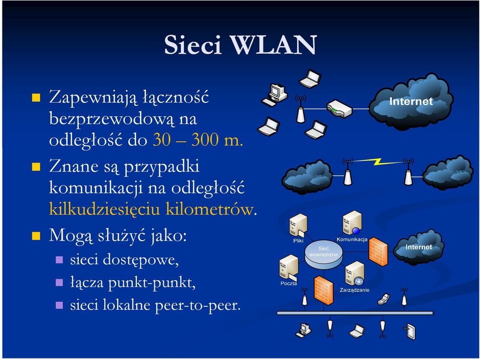 Znane są przypadki komunikacji na odległość