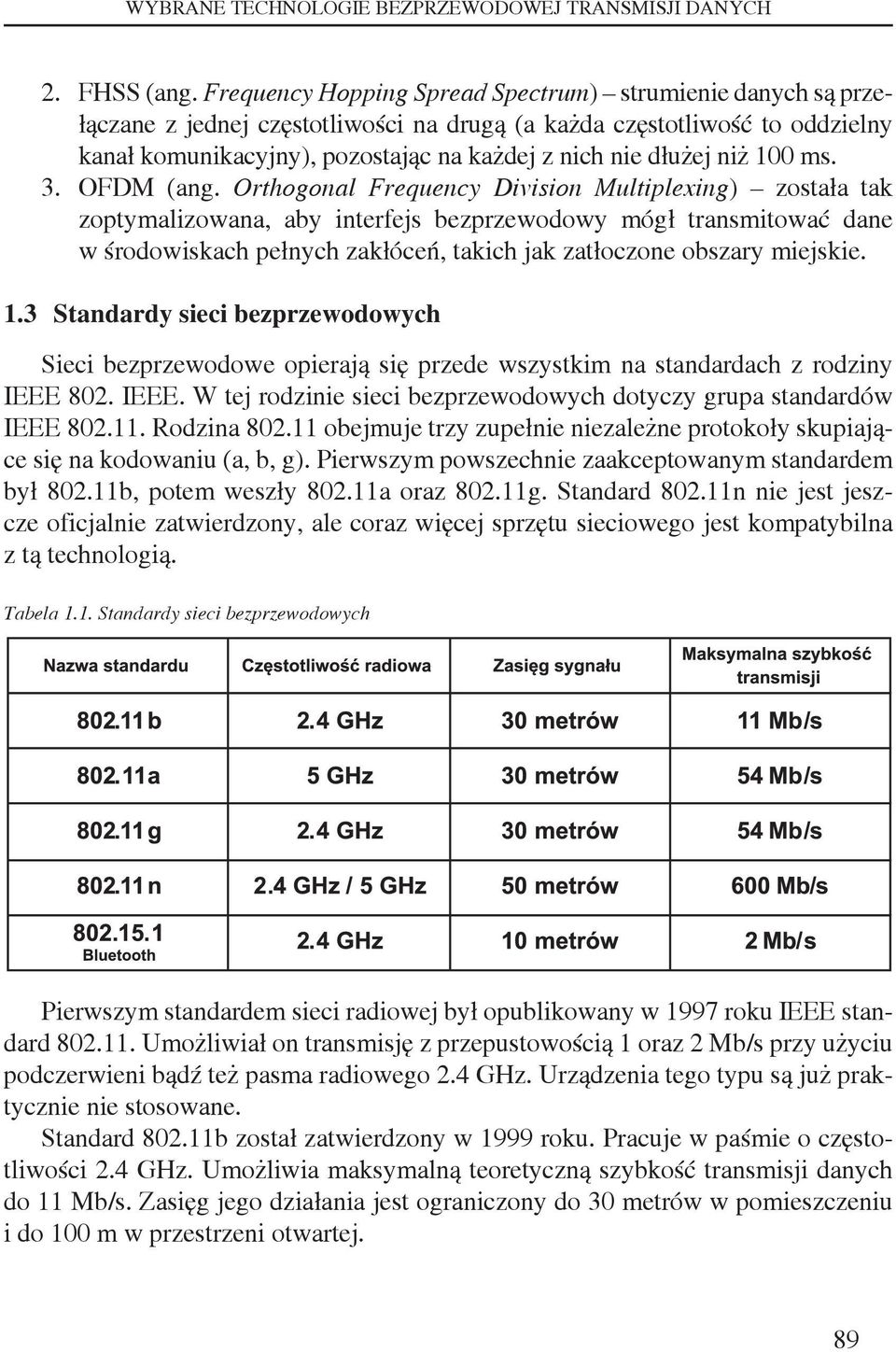 niż 100 ms. 3. OFDM (ang.