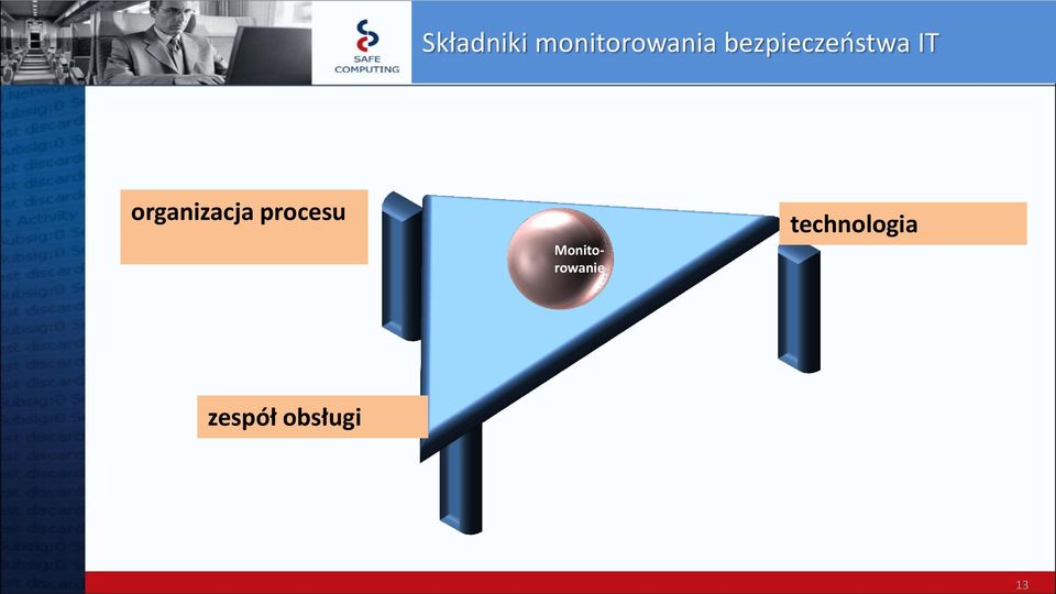 organizacja procesu