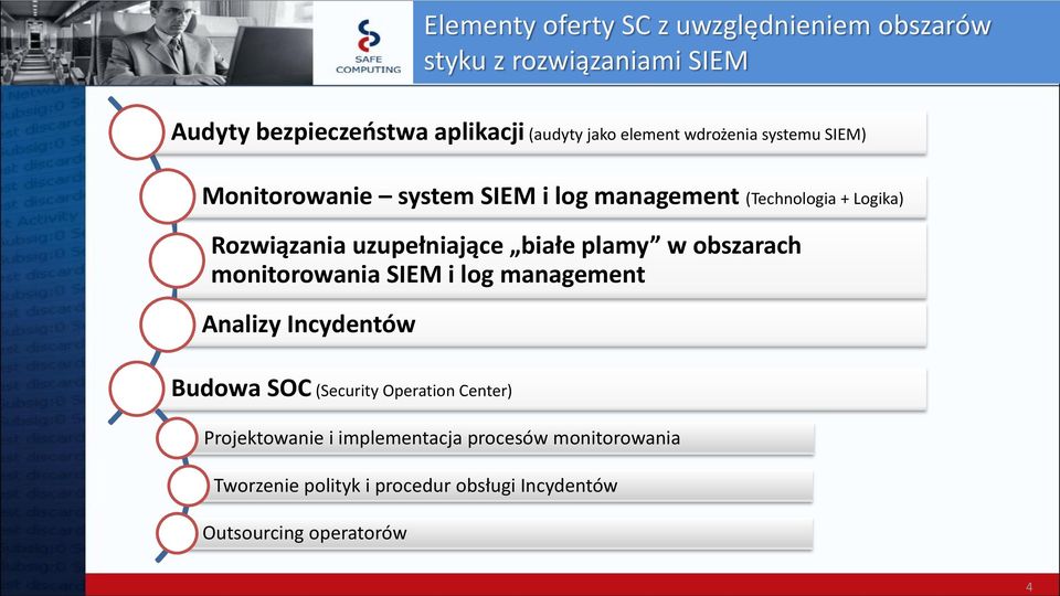 uzupełniające białe plamy w obszarach monitorowania SIEM i log management Analizy Incydentów Budowa SOC (Security