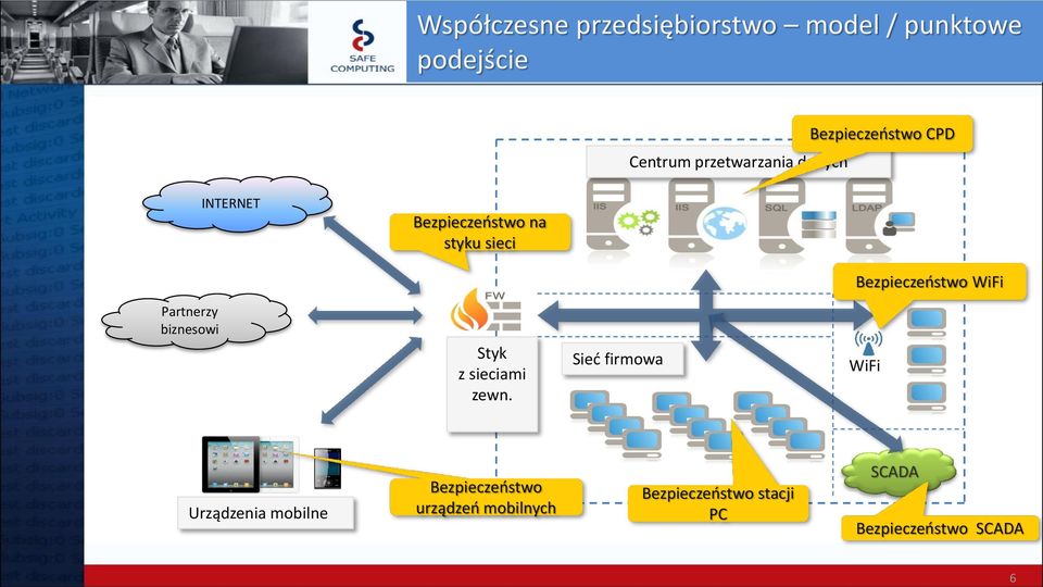 WiFi Partnerzy biznesowi Styk z sieciami zewn.