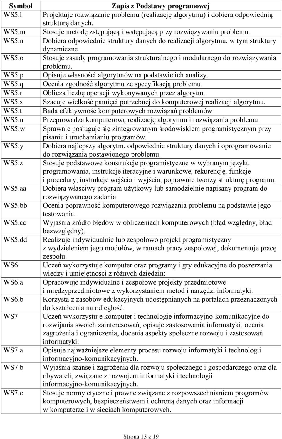 Stosuje metodę zstępującą i wstępującą przy rozwiązywaniu problemu. Dobiera odpowiednie struktury danych do realizacji algorytmu, w tym struktury dynamiczne.