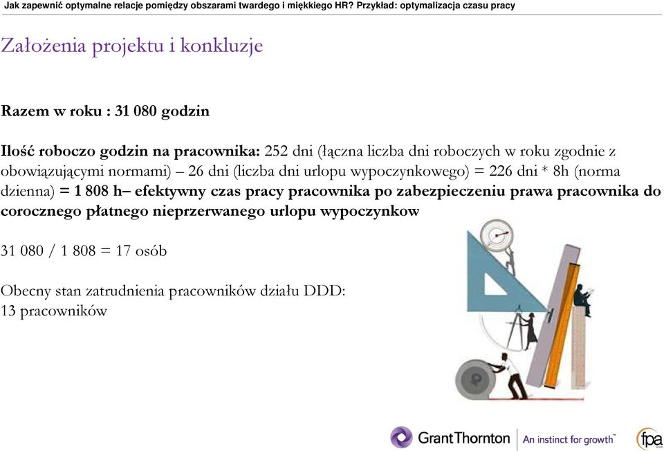 dzienna) = 1 808 h efektywny czas pracy pracownika po zabezpieczeniu prawa pracownika do corocznego płatnego