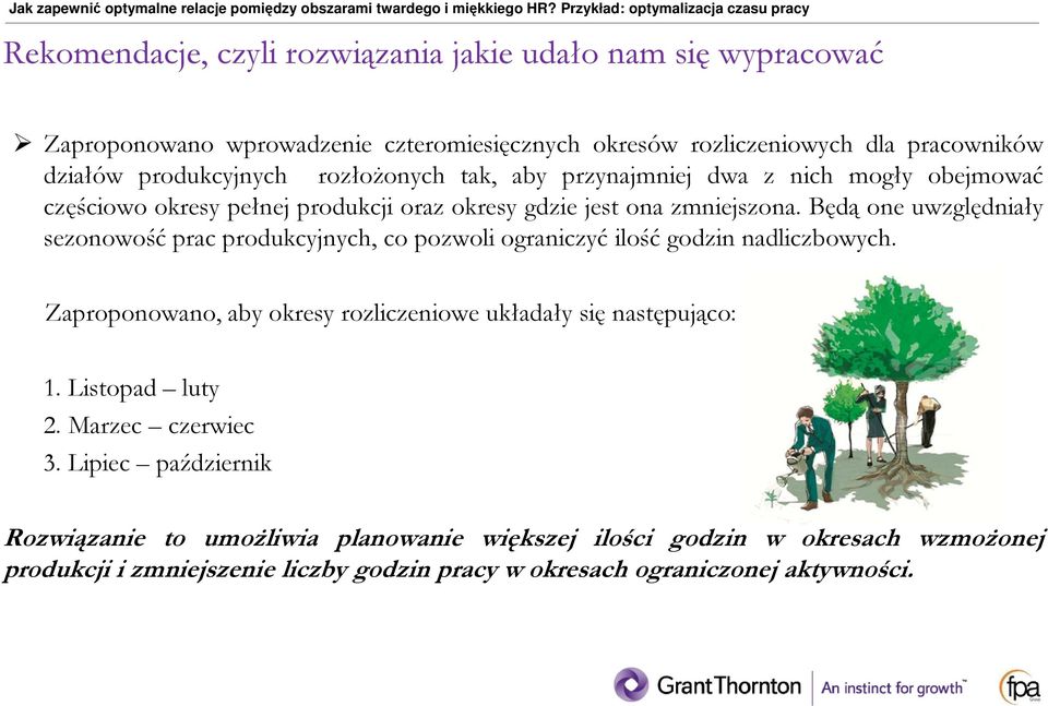 Będą one uwzględniały sezonowość prac produkcyjnych, co pozwoli ograniczyć ilość godzin nadliczbowych. Zaproponowano, aby okresy rozliczeniowe układały się następująco: 1.