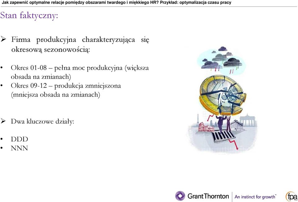 (większa obsada na zmianach) Okres 09-12 produkcja