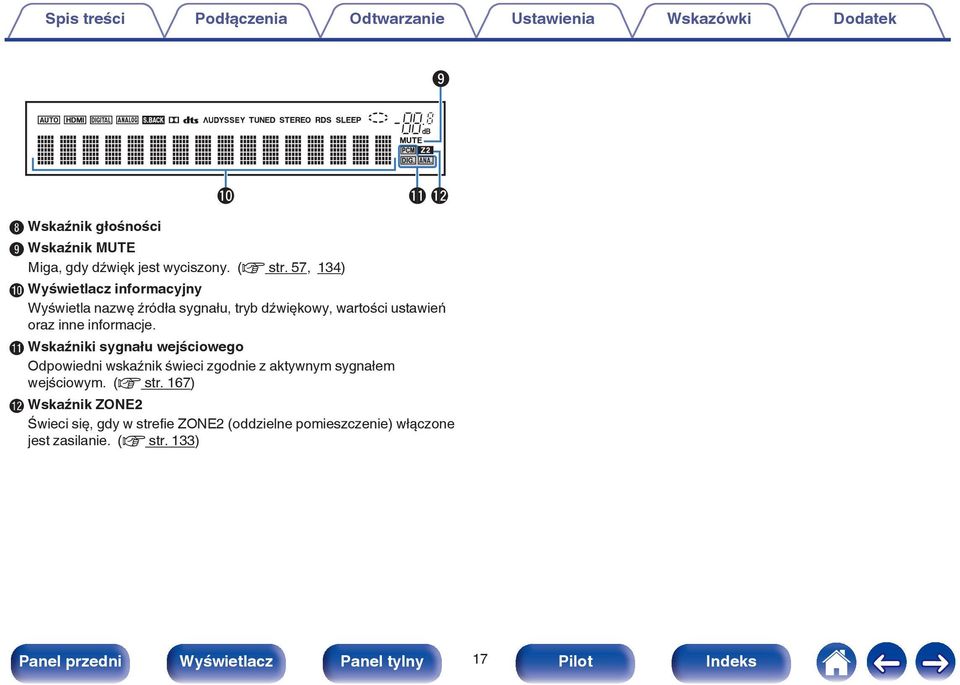57, 134) J Wyświetlacz informacyjny Wyświetla nazwę źródła sygnału, tryb dźwiękowy, wartości ustawień oraz inne informacje.