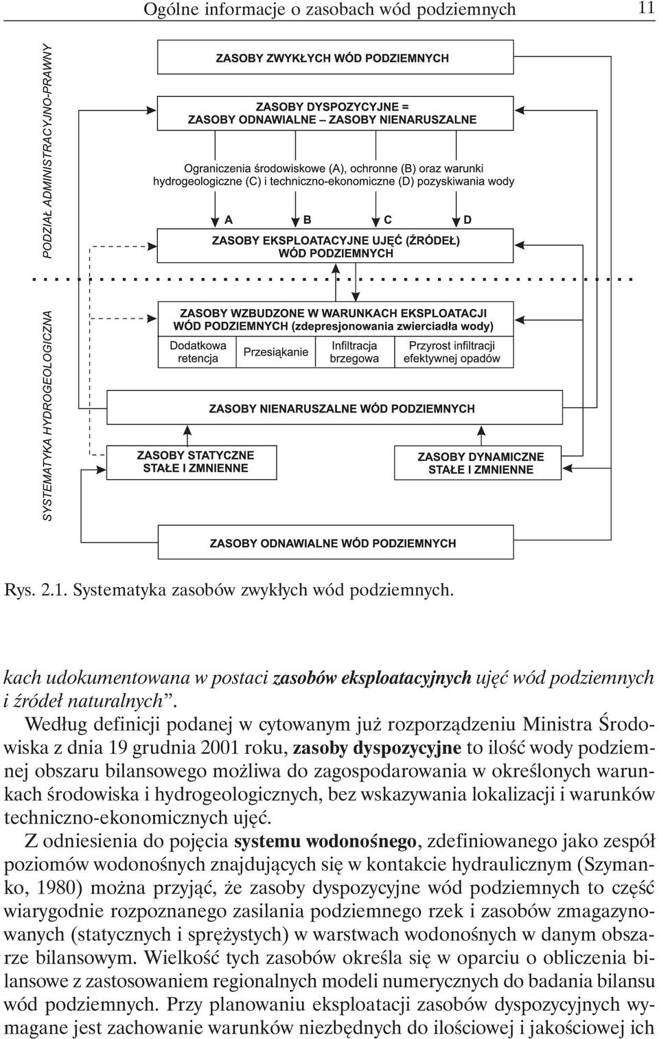 Według definicji podanej w cytowanym już rozporządzeniu Ministra Środowiska z dnia 19 grudnia 2001 roku, zasoby dyspozycyjne to ilość wody podziemnej obszaru bilansowego możliwa do zagospodarowania w