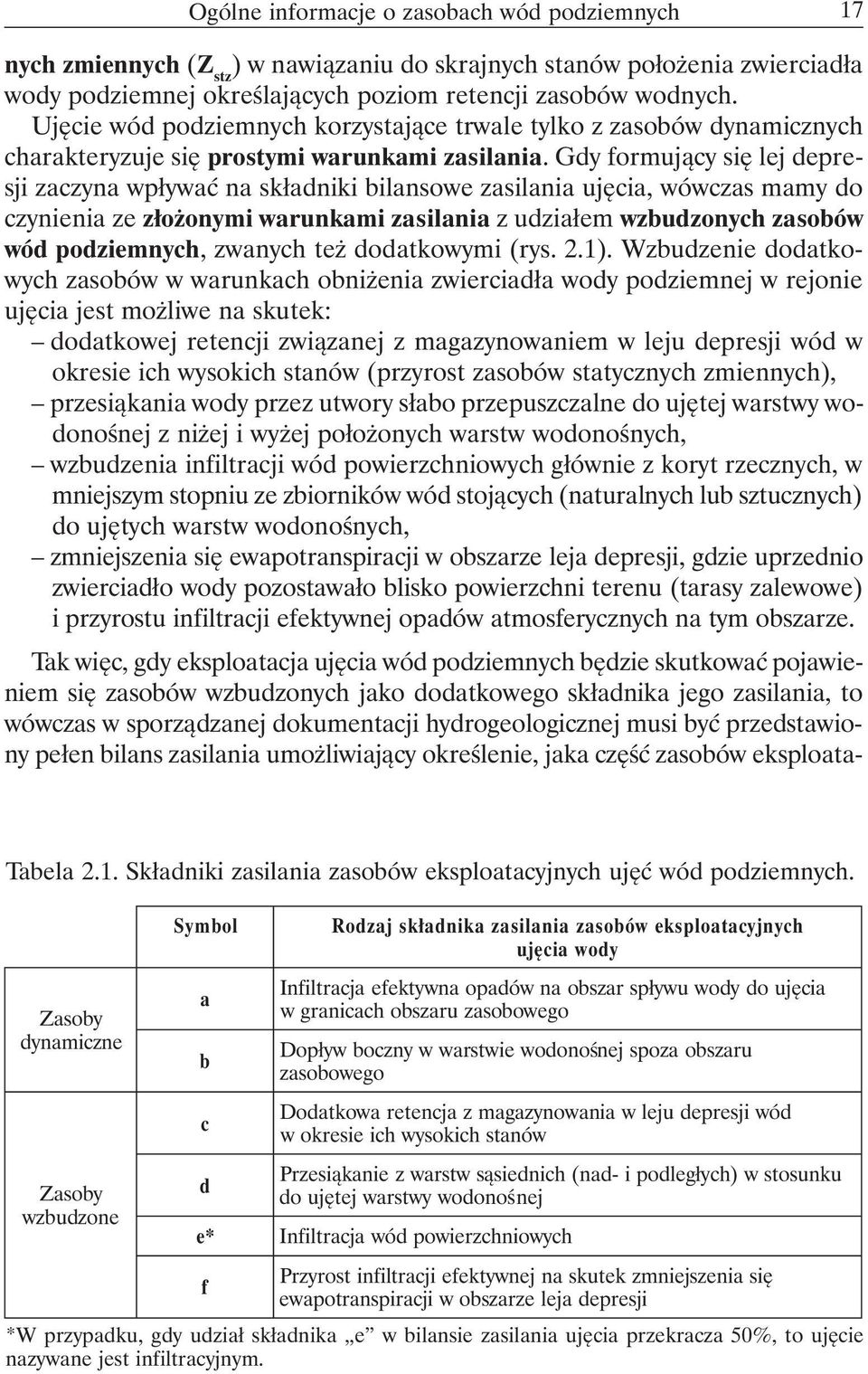 Ujęcie wód podziemnych korzystające trwale tylko z zasobów dynamicznych charakteryzuje się prostymi warunkami zasilania.