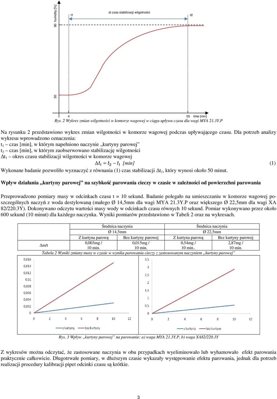 Dla potrzeb analizy wykresu wprowadzono oznaczenia: t czas [min], w którym napełniono naczynie kurtyny parowej t czas [min], w którym zaobserwowano stabilizację wilgotności t okres czasu stabilizacji