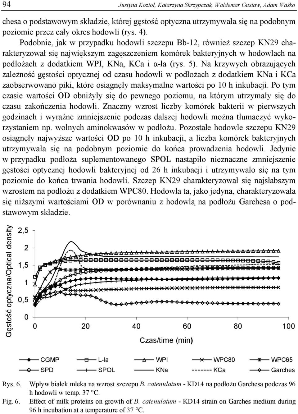5). Na krzywych obrazujących zależność gęstości optycznej od czasu hodowli w podłożach z dodatkiem KNa i KCa zaobserwowano piki, które osiągnęły maksymalne wartości po 10 h inkubacji.