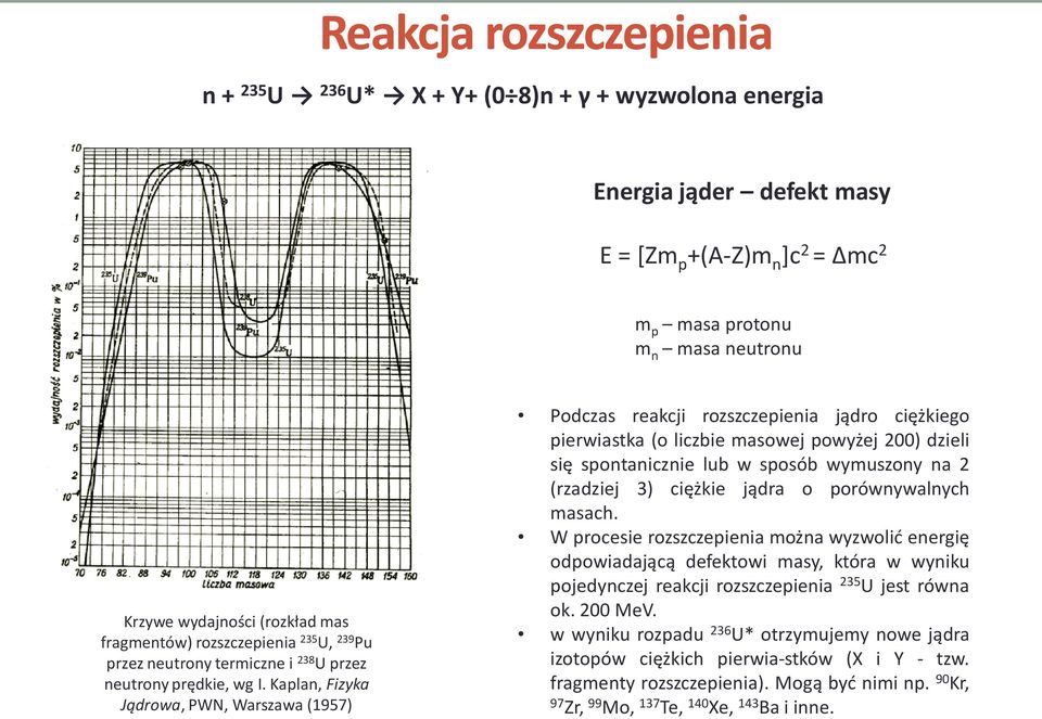 Kaplan, Fizyka Jądrowa, PWN, Warszawa (1957) Podczas reakcji rozszczepienia jądro ciężkiego pierwiastka (o liczbie masowej powyżej 200) dzieli się spontanicznie lub w sposób wymuszony na 2 (rzadziej