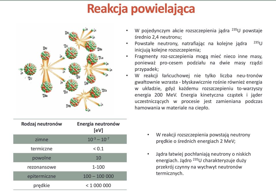 energia w układzie, gdyż każdemu rozszczepieniu to warzyszy energia 200 MeV. Energia kinetyczna cząstek i jąder uczestniczących w procesie jest zamieniana podczas hamowania w materiale na ciepło.