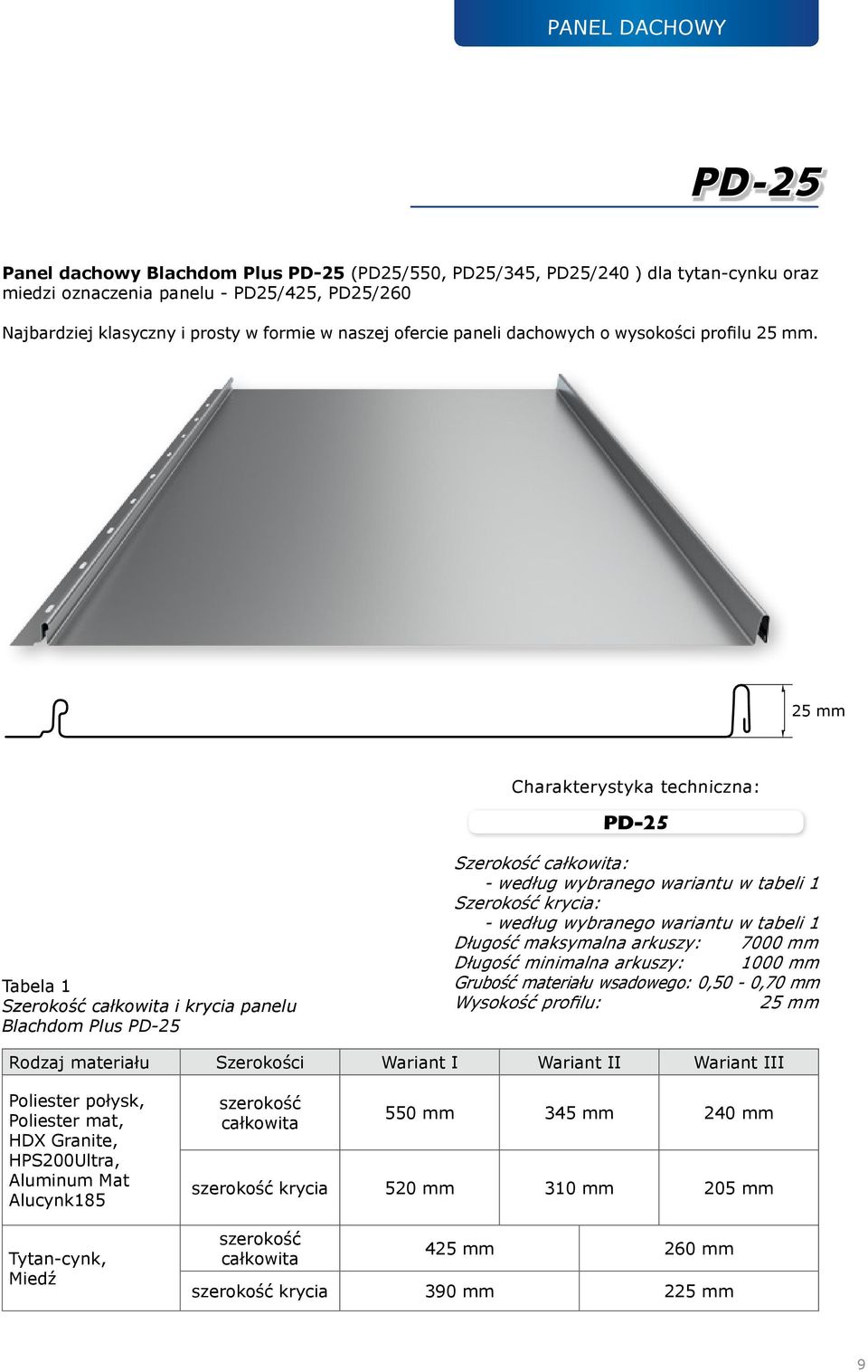 25 mm Charakterystyka techniczna: PD-25 Tabela 1 Szerokość całkowita i krycia panelu Blachdom Plus PD-25 Szerokość całkowita: - według wybranego wariantu w tabeli 1 Szerokość krycia: - według