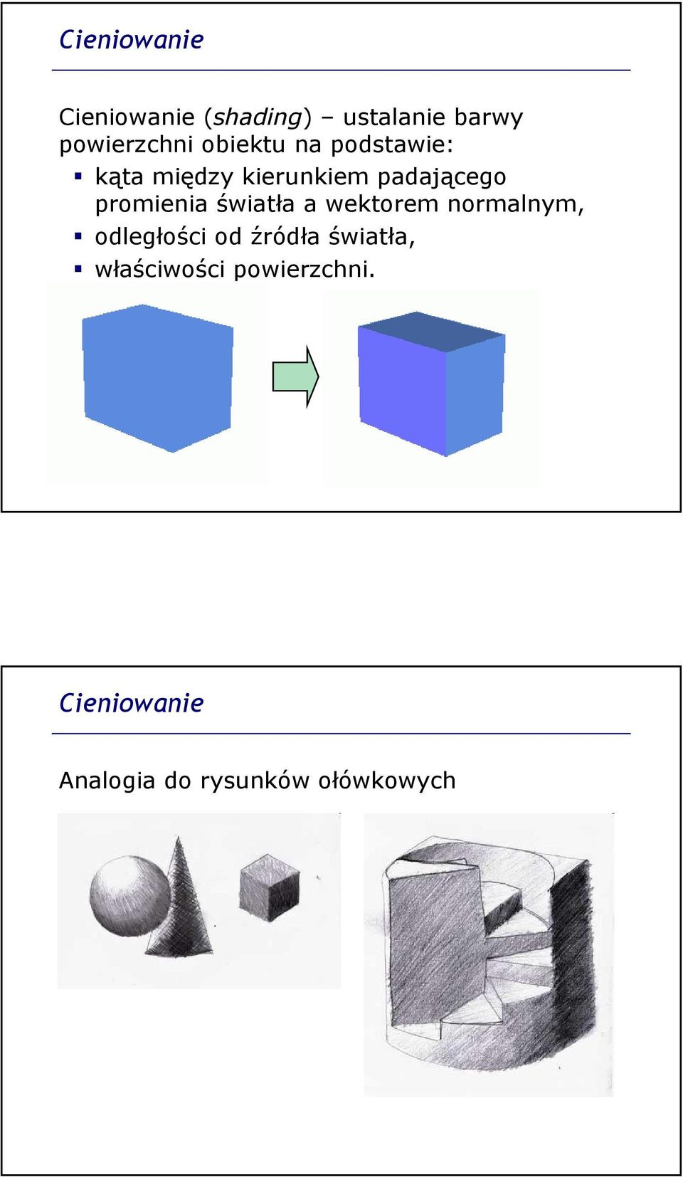 promienia światła a wektorem normalnym, odległości od źródła