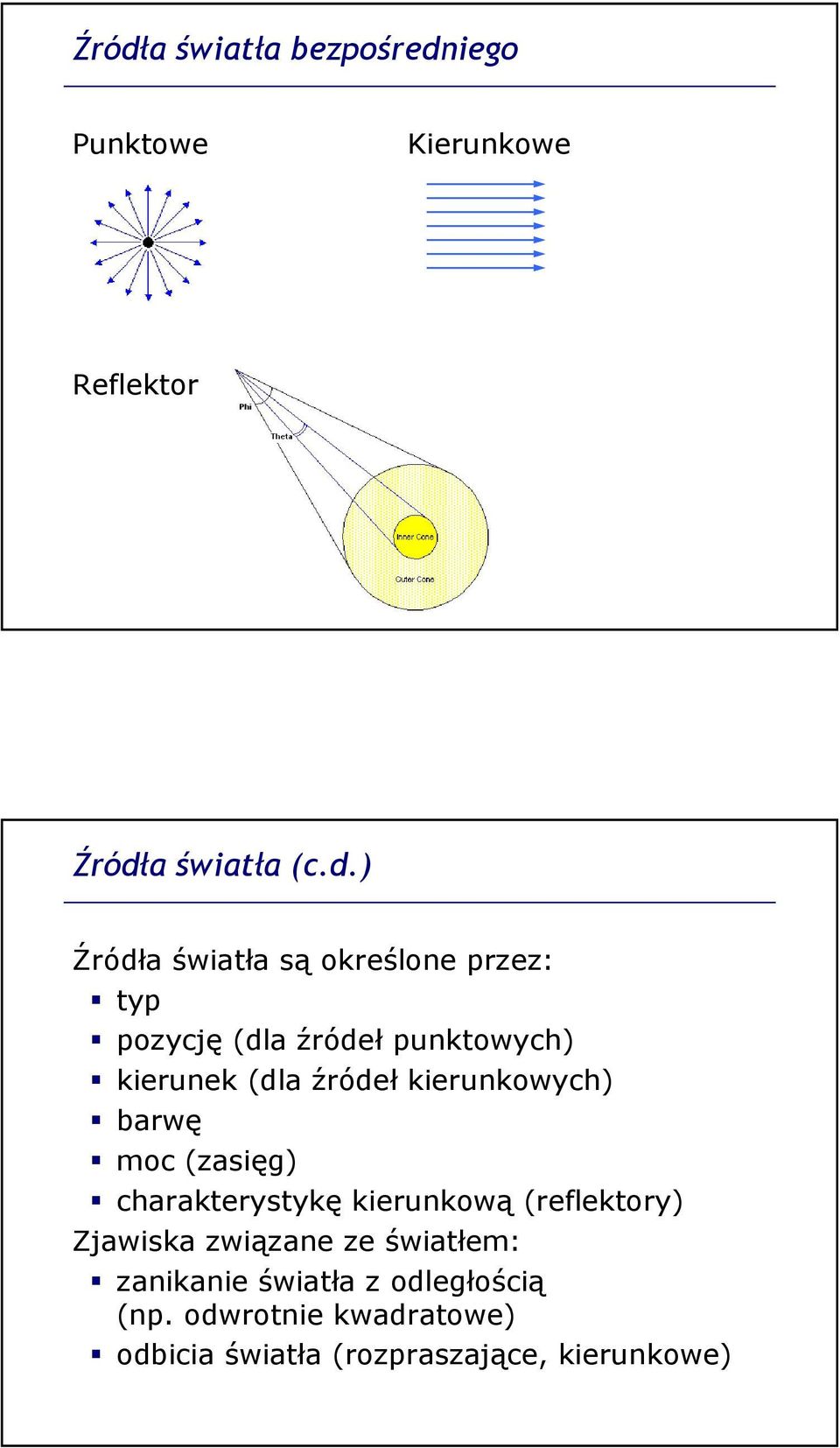 kierunkowych) barwę moc (zasięg) charakterystykę kierunkową (reflektory) Zjawiska związane ze