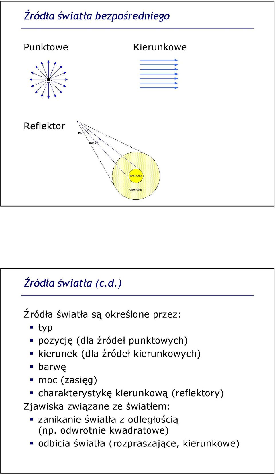 kierunkowych) barwę moc (zasięg) charakterystykę kierunkową (reflektory) Zjawiska związane ze