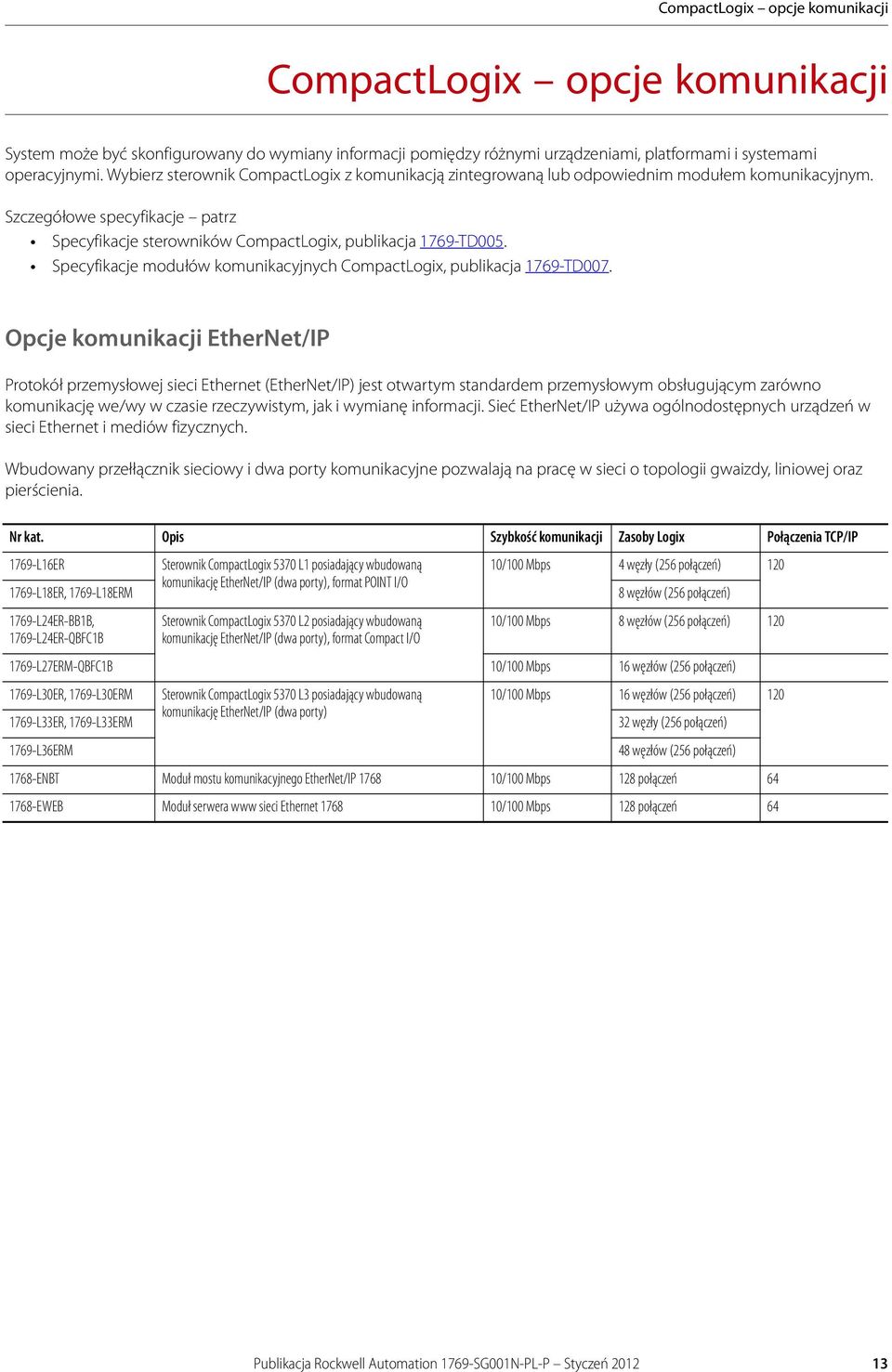 Specyfikacje modułów komunikacyjnych CompactLogix, publikacja 1769-TD007.