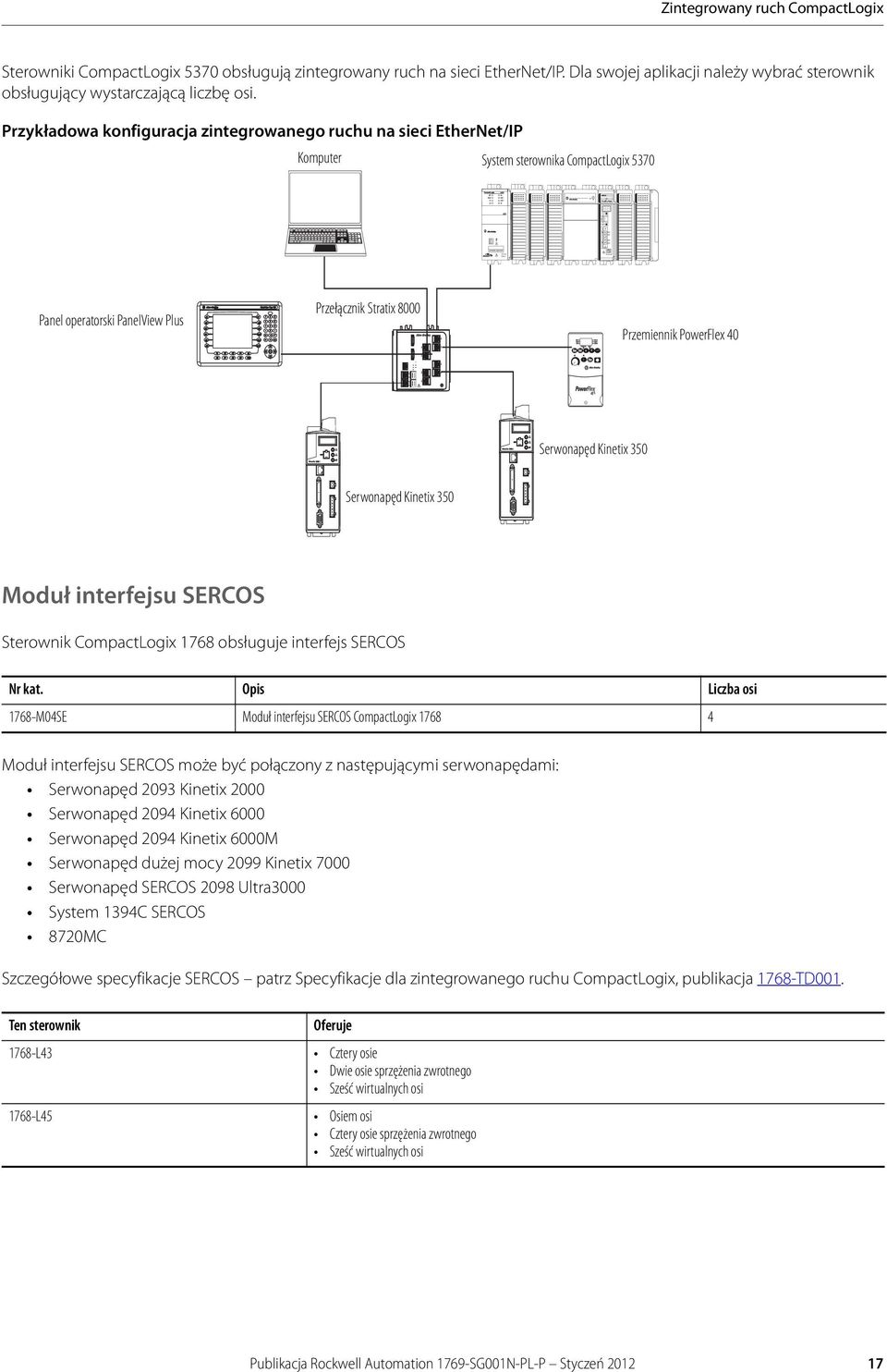 Przykładowa konfiguracja zintegrowanego ruchu na sieci EtherNet/IP Komputer System sterownika CompactLogix 5370 Panel operatorski PanelView Plus Przełącznik Stratix 000 Przemiennik PowerFlex 40