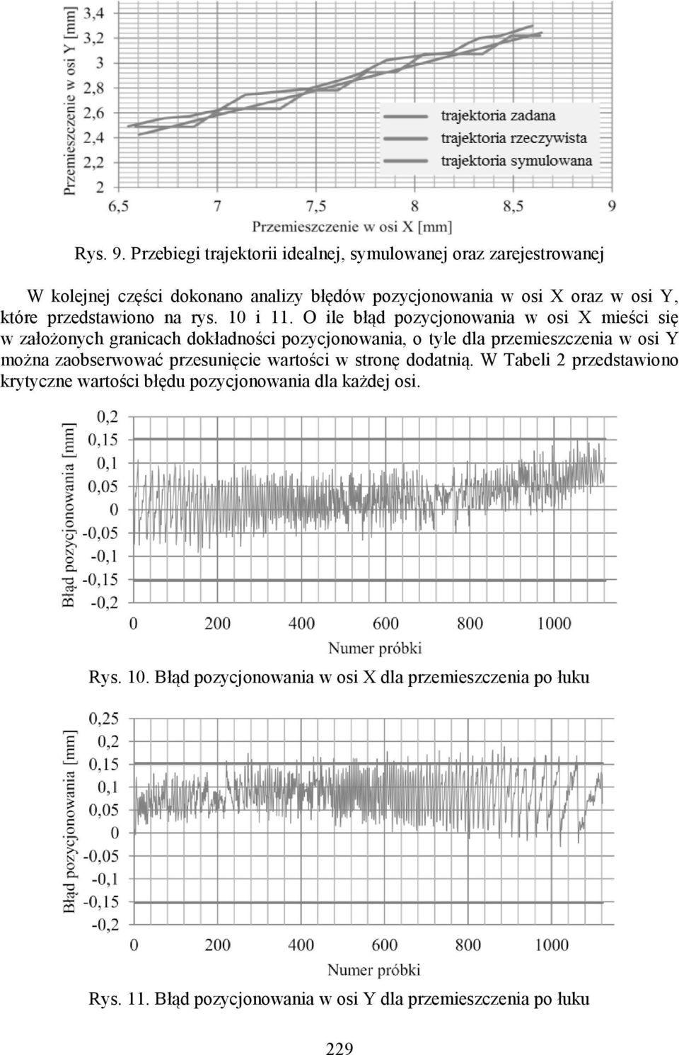 które przedstawiono na rys. 10 i 11.