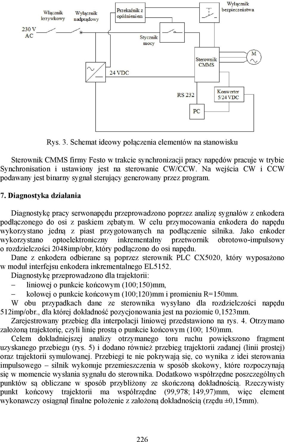 Diagnostyka działania Diagnostykę pracy serwonapędu przeprowadzono poprzez analizę sygnałów z enkodera podłączonego do osi z paskiem zębatym.