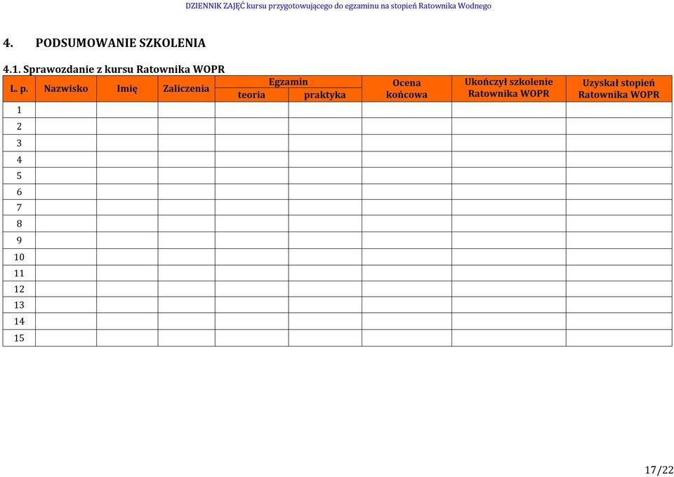 Nazwisko Imię Zaliczenia 1 Egzamin teoria praktyka Ocena