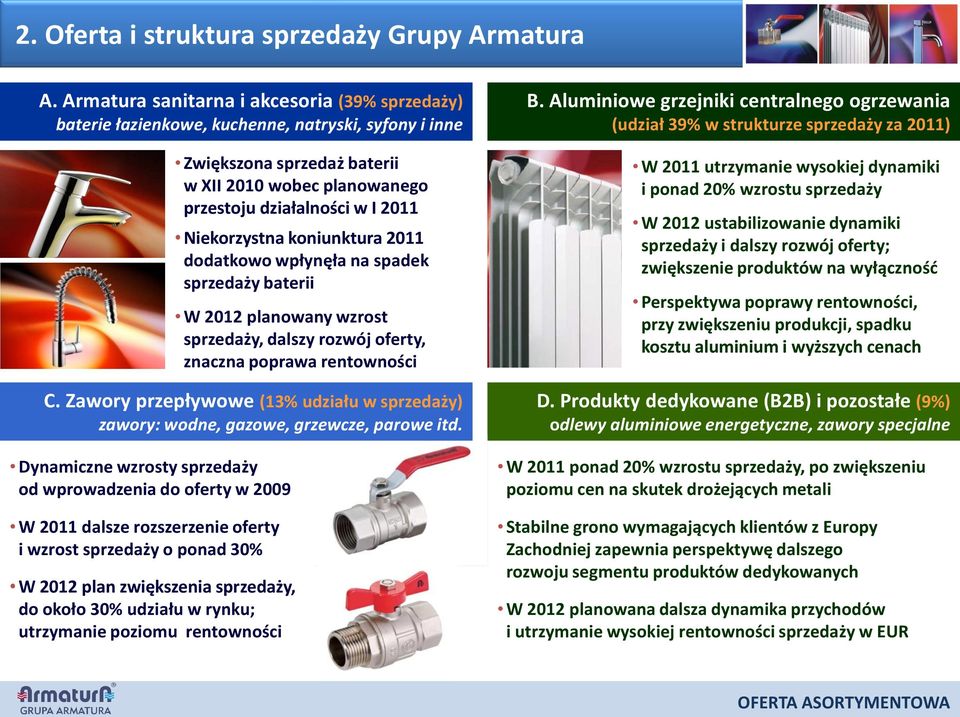 Zawory przepływowe (13% udziału w sprzedaży) zawory: wodne, gazowe, grzewcze, parowe itd.