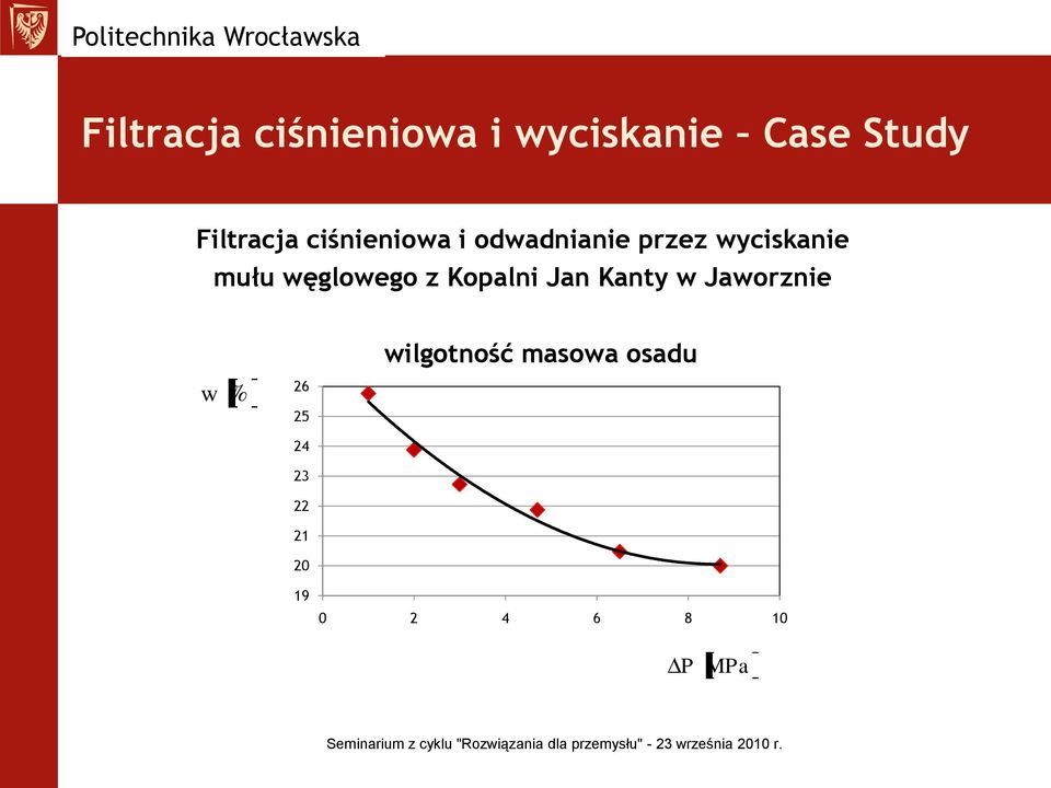 wyciskanie mułu węglowego z Kopalni Jan Kanty w Jaworznie