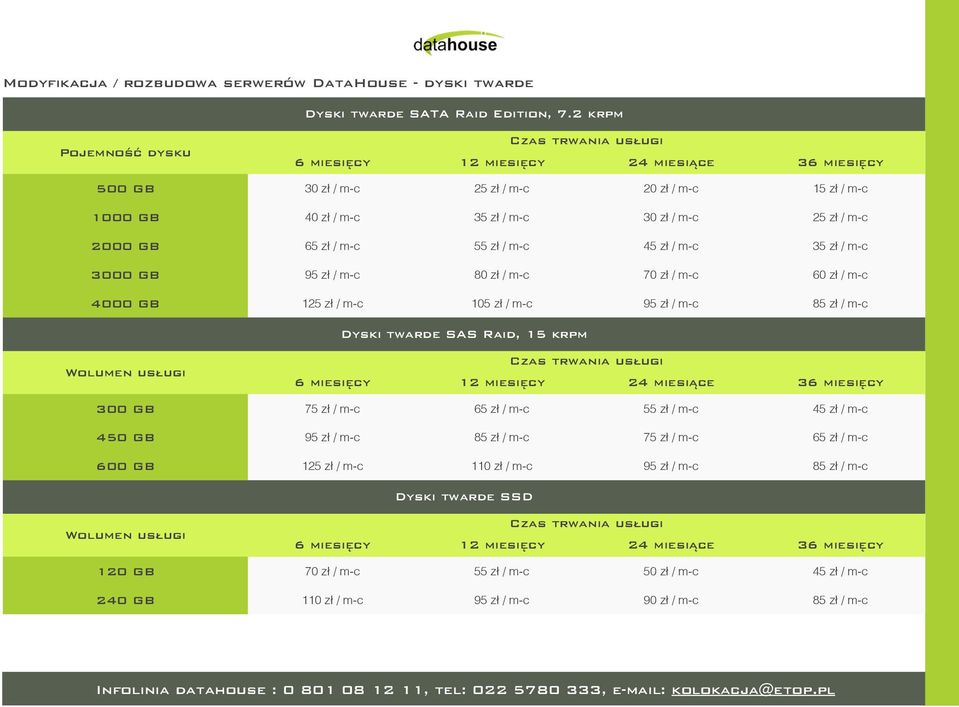 zł / m-c 80 zł / m-c 70 zł / m-c 60 zł / m-c 4000 GB 125 zł / m-c 105 zł / m-c 95 zł / m-c 85 zł / m-c Wolumen usługi Dyski twarde SAS Raid, 15 krpm 6 miesięcy 300 GB 75 zł / m-c 65 zł / m-c 55