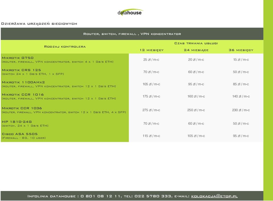 [router, firewall, VPN koncentrator, switch 12 x 1 Gb/s ETH, 4 x SFP] HP 1810-24G [switch, 24 x 1 Gb/s ETH] Cisco ASA 5505 [Firewall - 8G, 10 user] 25 zł / m-c 20 zł / m-c 15 zł / m-c 70 zł / m-c 60