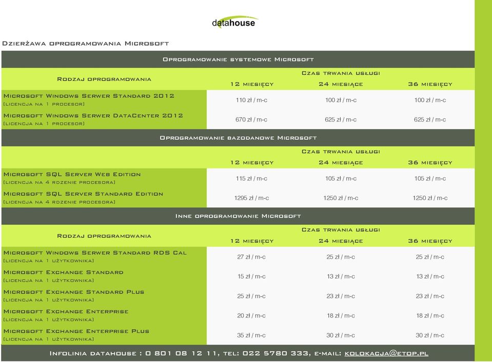 [licencja na 1 użytkownika] Microsoft Exchange Standard [licencja na 1 użytkownika] Microsoft Exchange Standard Plus [licencja na 1 użytkownika] Microsoft Exchange Enterprise [licencja na 1