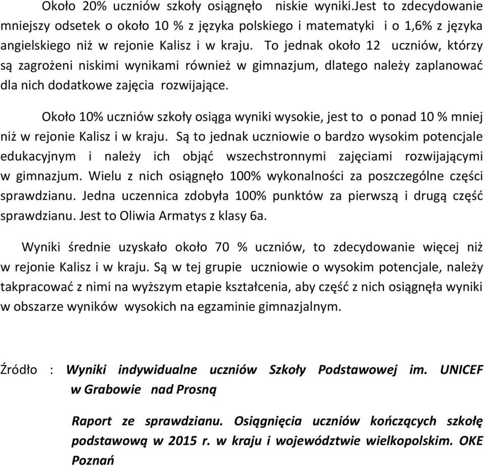 Około 10% uczniów szkoły osiąga wyniki wysokie, jest to o ponad 10 % mniej niż w rejonie Kalisz i w kraju.