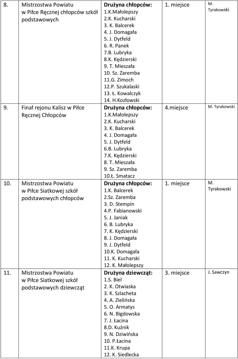 T. Mieszała 10. Sz. Zaremba 11.G. Zimoch 12.P. Szukalaski 13. Ł. Kowalczyk 14. H.Kozłowski Drużyna chłopców: 1.K.Małolepszy 2.K. Kucharski 3. K. Balcerek 4. J. Domagała 5. J. Dytfeld 6.B. Lubryka 7.K. Kędzierski 8.