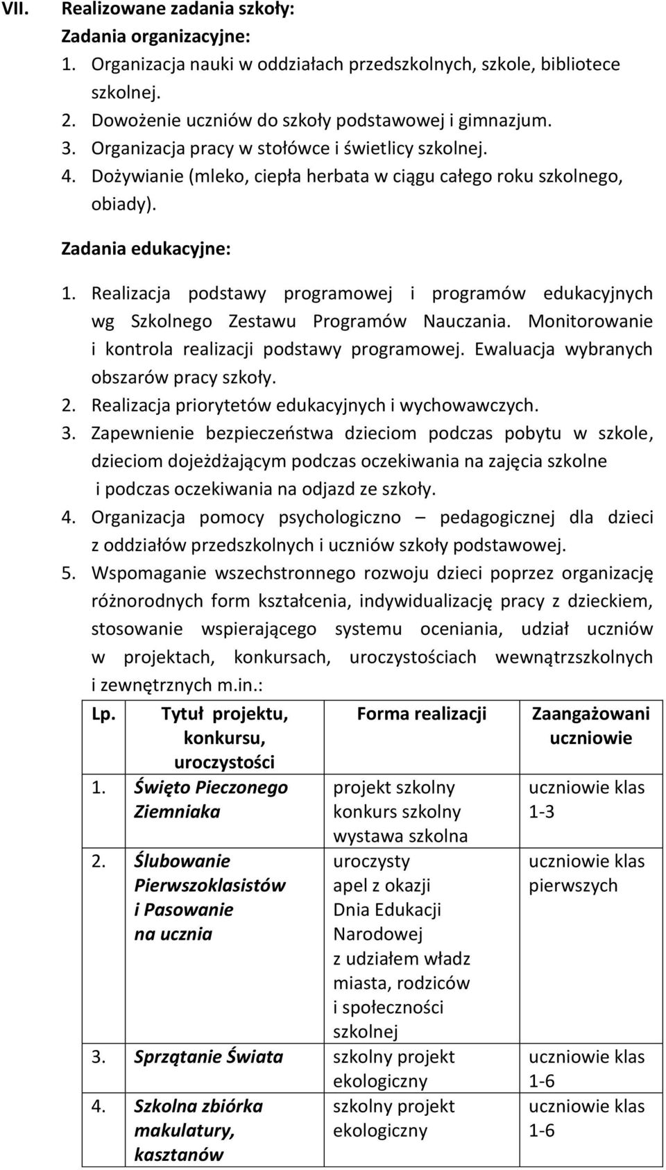 Realizacja podstawy programowej i programów edukacyjnych wg Szkolnego Zestawu Programów Nauczania. Monitorowanie i kontrola realizacji podstawy programowej. Ewaluacja wybranych obszarów pracy szkoły.