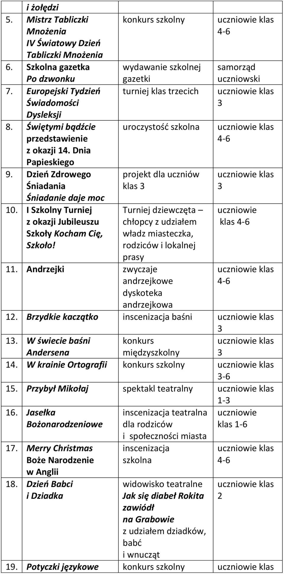 konkurs szkolny wydawanie szkolnej gazetki turniej klas trzecich uroczystośd szkolna projekt dla uczniów klas 3 Turniej dziewczęta chłopcy z udziałem władz miasteczka, rodziców i lokalnej prasy 11.