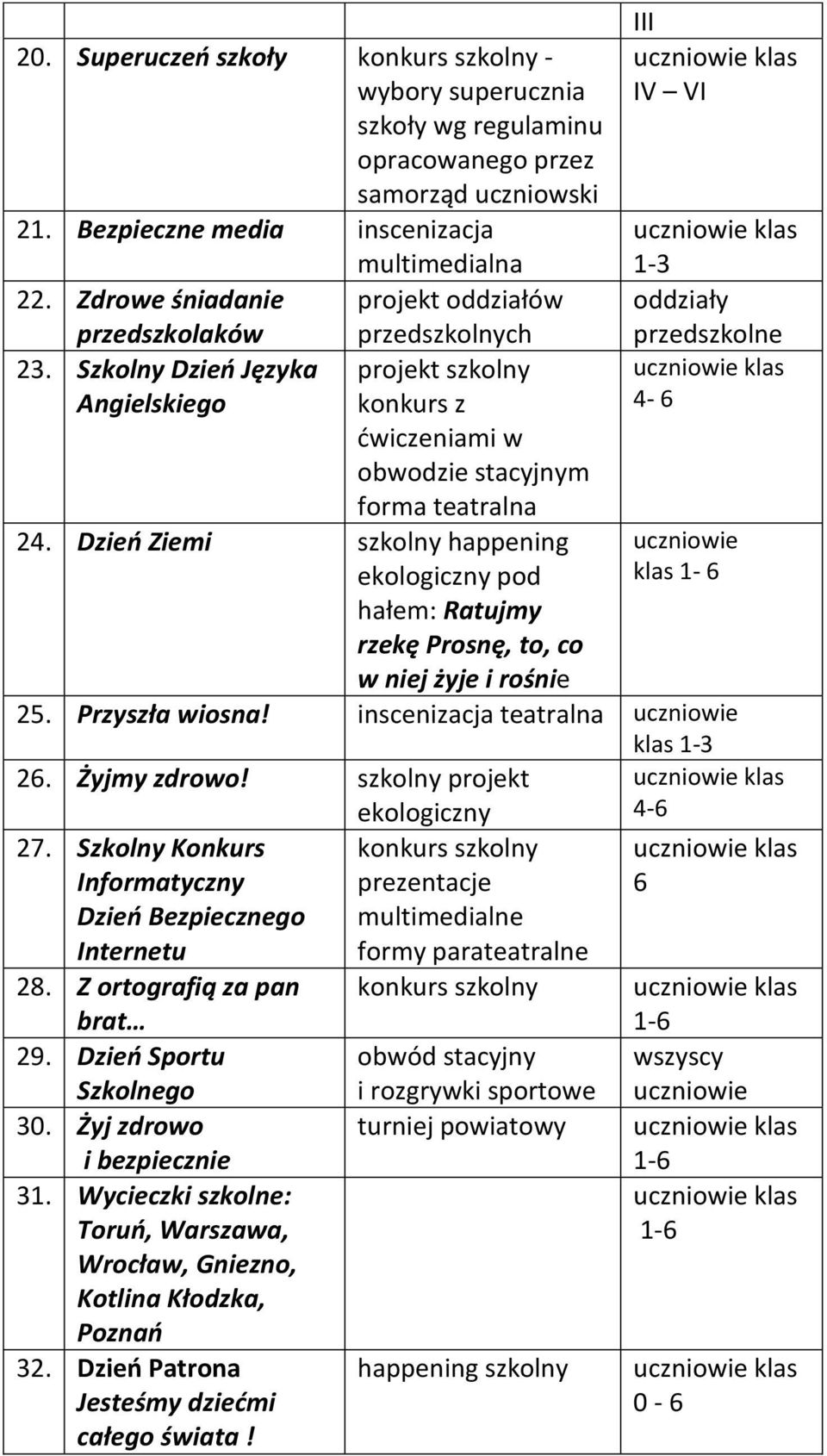 Dzieo Ziemi szkolny happening ekologiczny pod hałem: Ratujmy rzekę Prosnę, to, co w niej żyje i rośnie III IV VI 1-3 oddziały przedszkolne 4-6 klas 1-6 25. Przyszła wiosna!