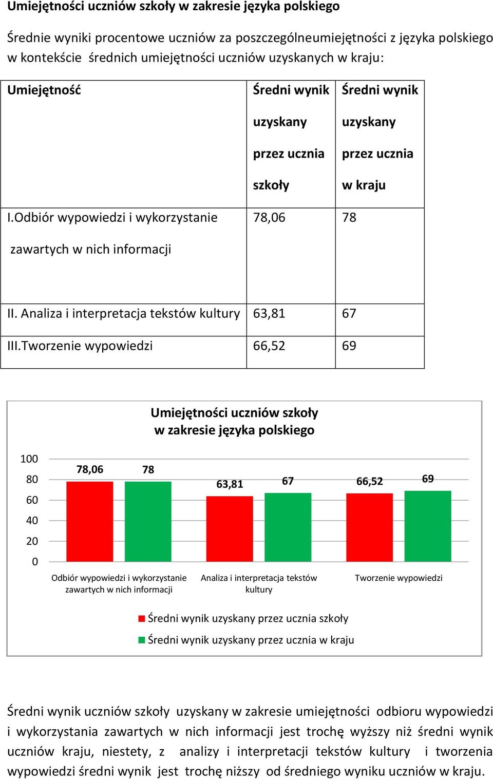 Analiza i interpretacja tekstów kultury 63,81 67 III.