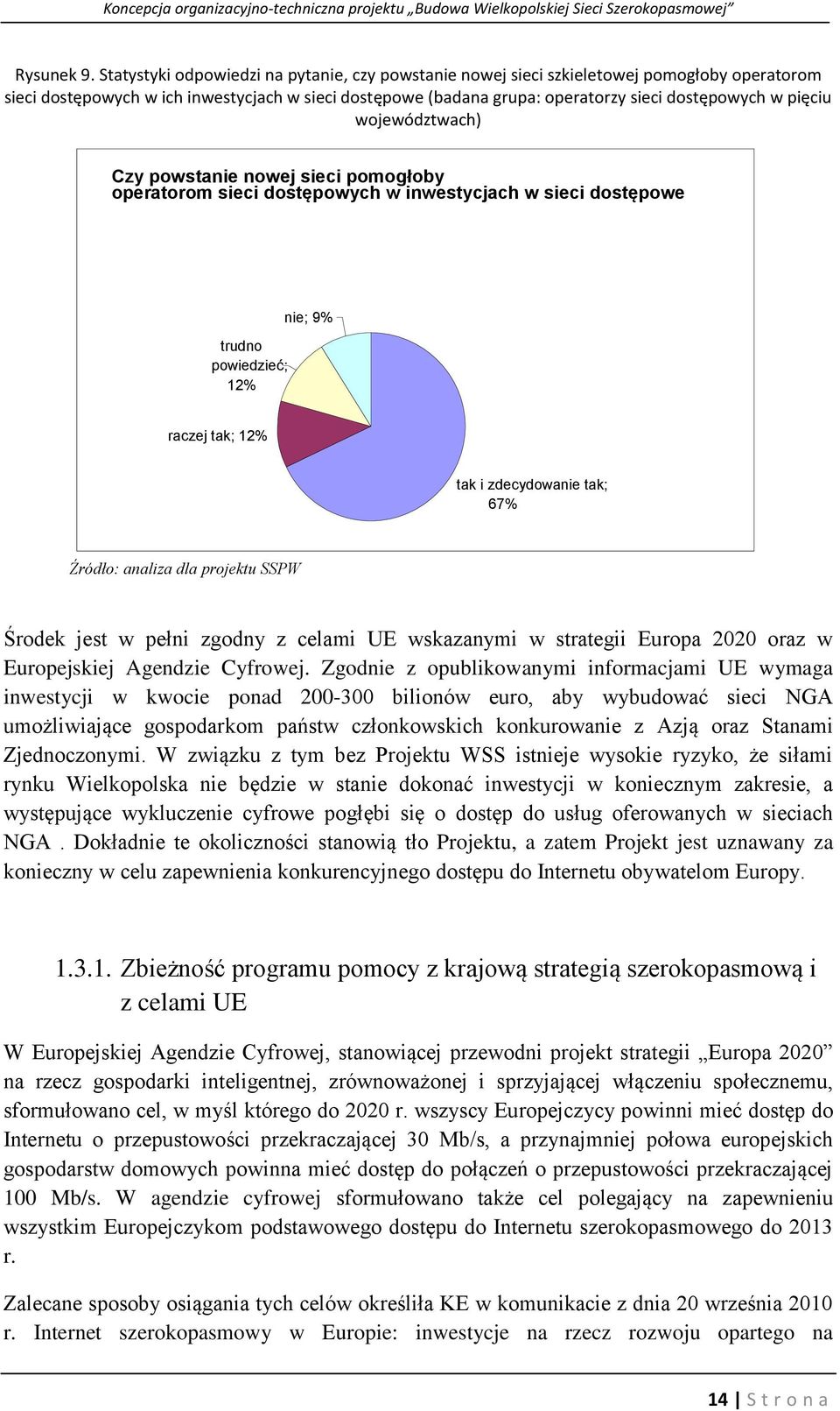 pięciu województwach) Czy powstanie nowej sieci pomogłoby operatorom sieci dostępowych w inwestycjach w sieci dostępowe trudno powiedzieć; 12% nie; 9% raczej tak; 12% tak i zdecydowanie tak; 67%