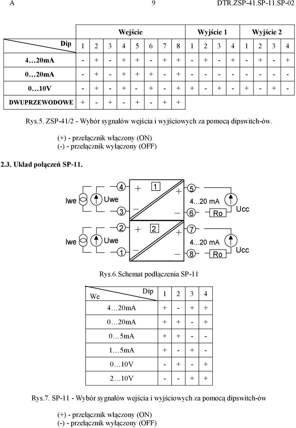 5. ZSP-41/2 - Wybór sygnałów wejścia i wyjściowych za pomocą dipswitch-ów. 2.3. Układ połączeń SP-11.