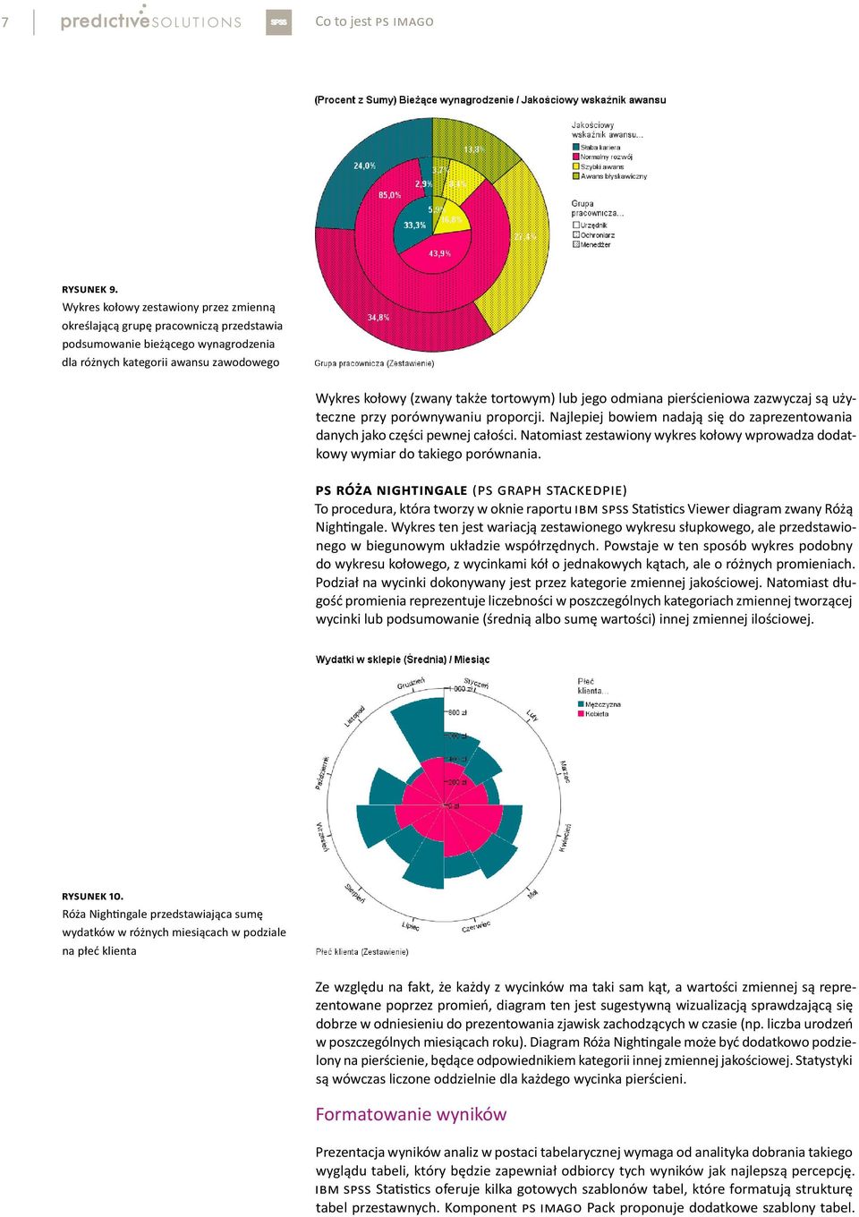jego odmiana pierścieniowa zazwyczaj są użyteczne przy porównywaniu proporcji. Najlepiej bowiem nadają się do zaprezentowania danych jako części pewnej całości.