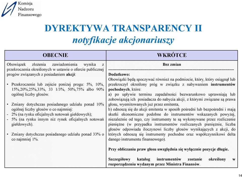 Zmiany dotychczas posiadanego udziału ponad 10% ogólnej liczby głosów o co najmniej: - 2% (na rynku oficjalnych notowań giełdowych); - 5% (na rynku innym niż rynek oficjalnych notowań giełdowych).