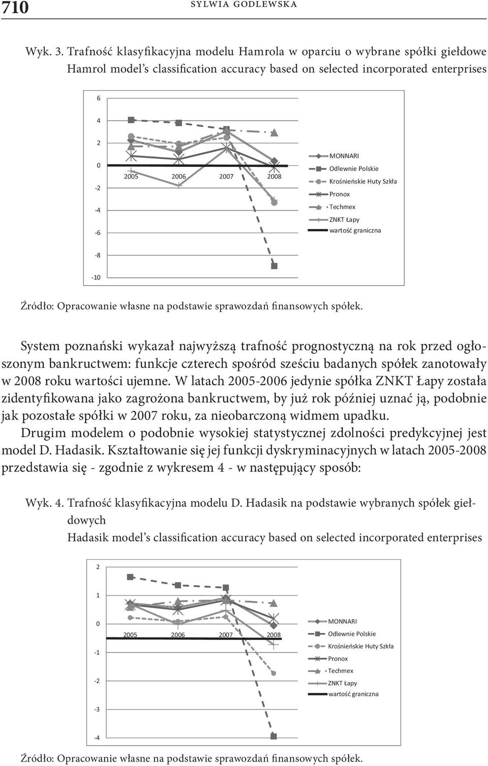 Odlewnie Polskie Krośnieńskie Huty Szkła Pronox Techmex ZNKT Łapy wartość graniczna -8-10 Źródło: Opracowanie własne na podstawie sprawozdań finansowych spółek.
