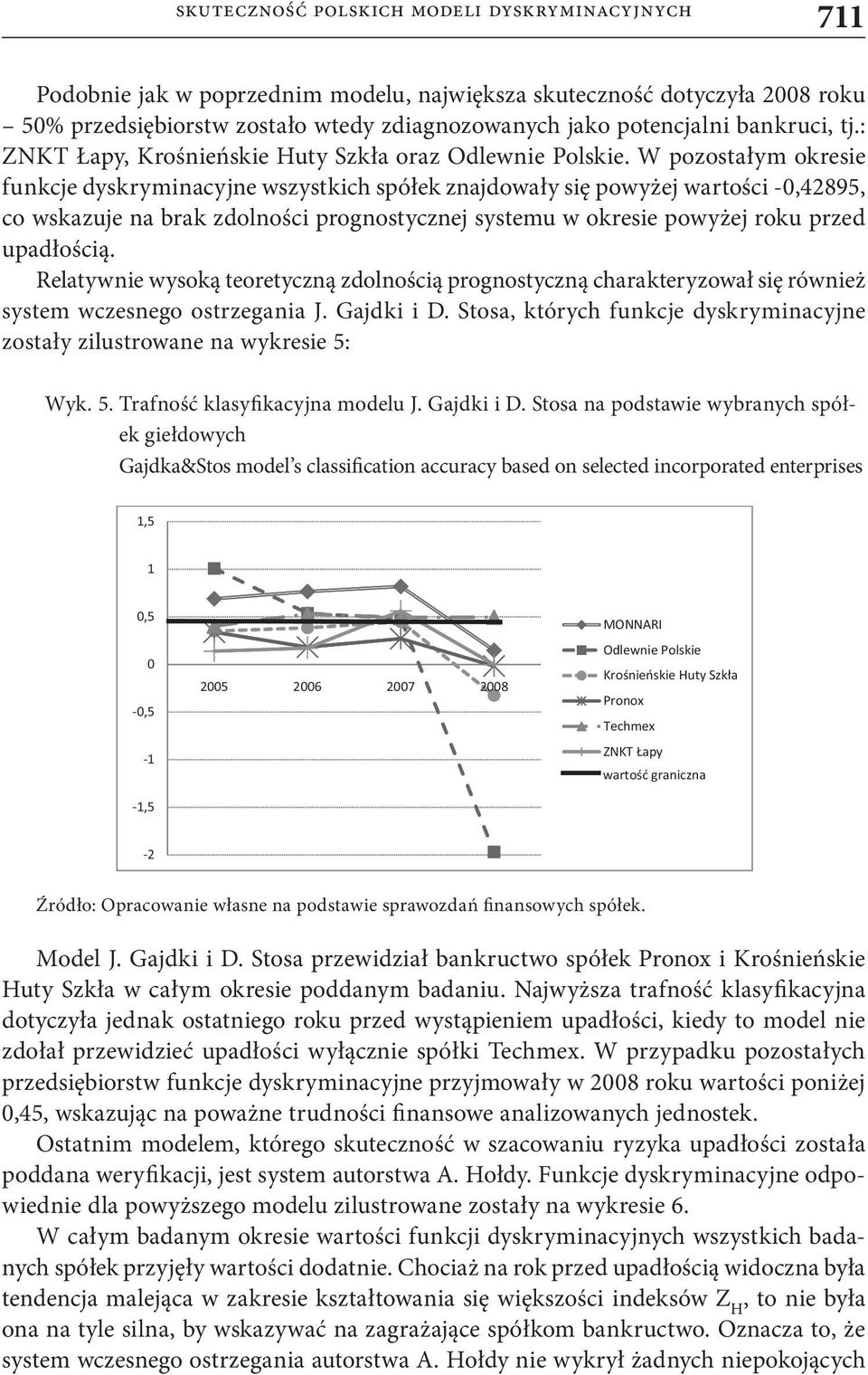 W pozostałym okresie funkcje dyskryminacyjne wszystkich spółek znajdowały się powyżej wartości -0,42895, co wskazuje na brak zdolności prognostycznej systemu w okresie powyżej roku przed upadłością.